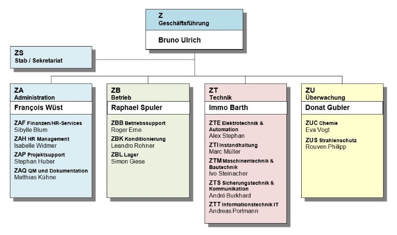 20260101 Organigramm D