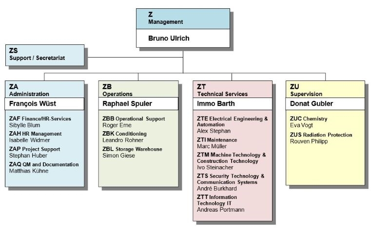 20260101 Organigramm E