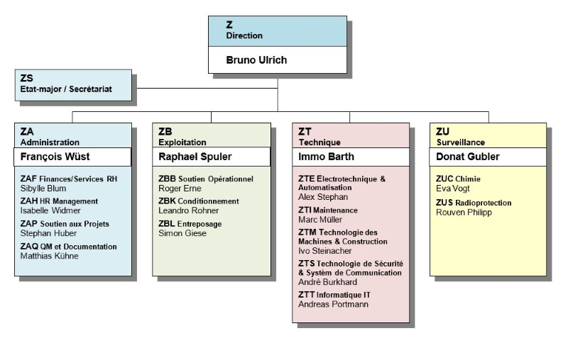 20260101 Organigramm F