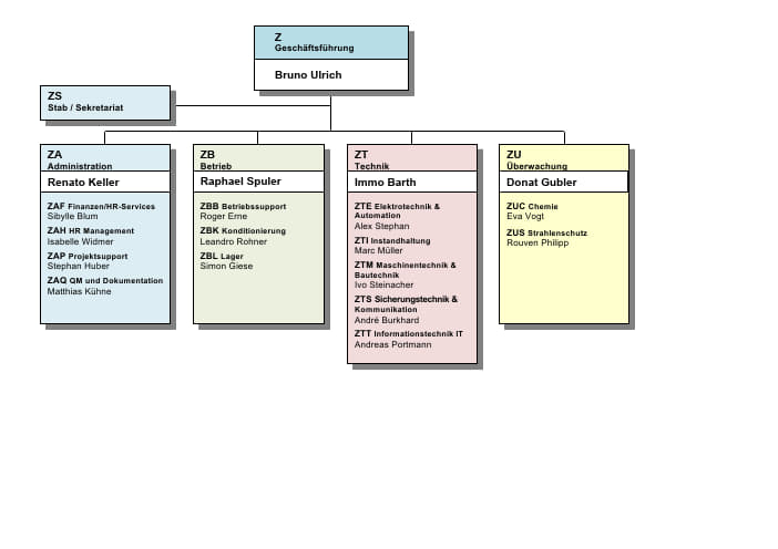260401_Organigramm DE