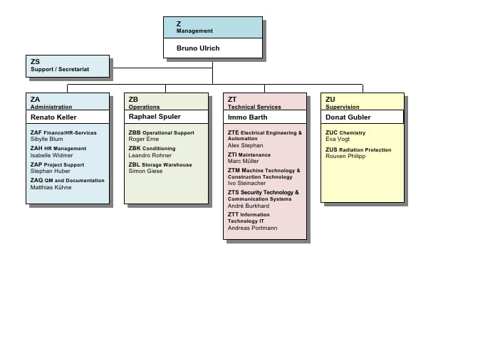 260401_Organigramm ENGL