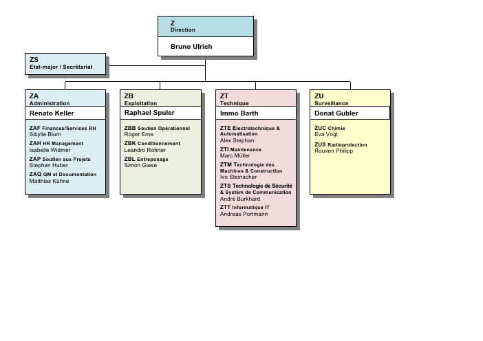 260401 Organigramm F