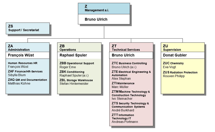 Organigramm 230124_E