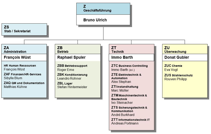 Organigramm 230801_D