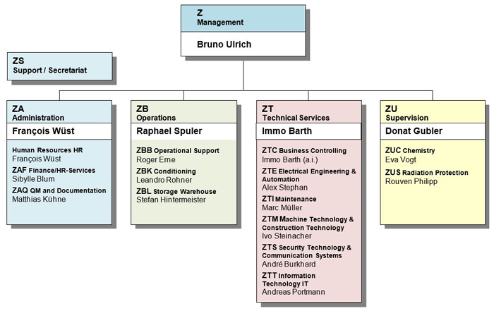 Organigramm 230801_E