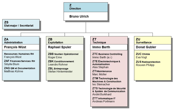 Organigramm 230801_F